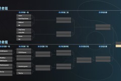 10. 《史上最长对局！LGD vs GG膀胱局鏖战107分钟，刷新Major纪录》